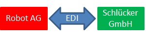 edi11
