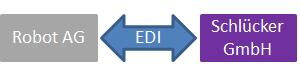 edi12